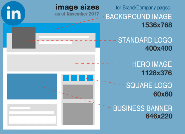 LinkedIn Image Sizes Best Practice